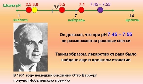 Коррекция кислотно-щелочного равновесия Коррекция кислотно-щелочного равновесия